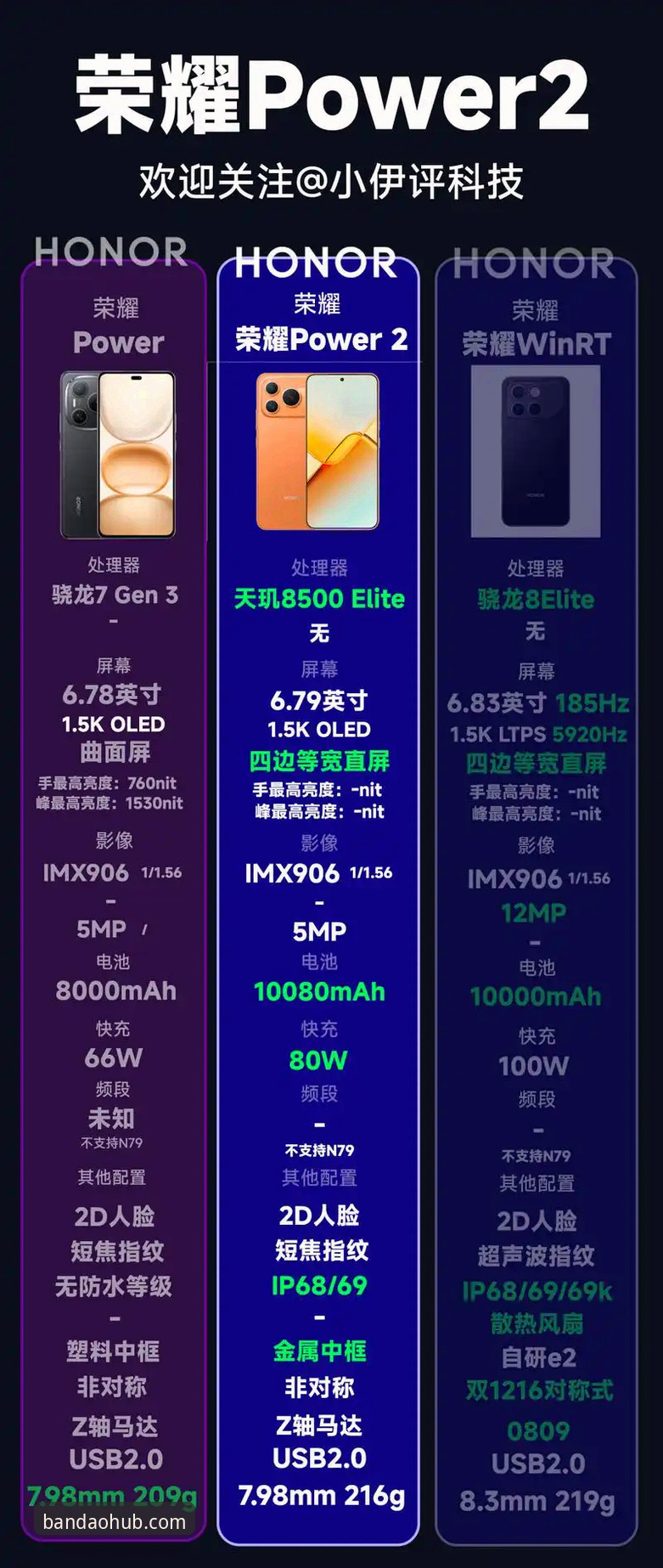 bandao最新版本深度分析：老用户带你全面解析v2.0.3的升级亮点与使用心得
